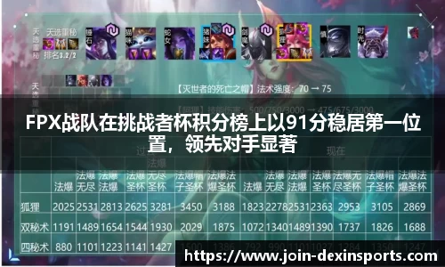 FPX战队在挑战者杯积分榜上以91分稳居第一位置，领先对手显著